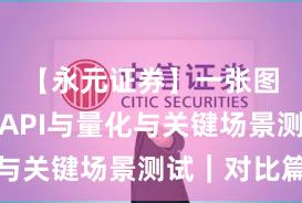 【永元证券】一张图读懂：API与量化与关键场景测试｜对比篇