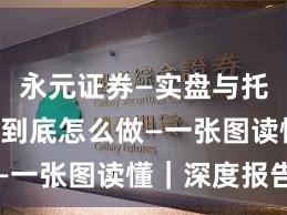 永元证券—实盘与托管—实盘到底怎么做—一张图读懂｜深度报告
