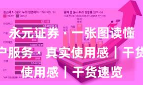 永元证券 · 一张图读懂 · 客户服务 · 真实使用感｜干货速览