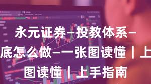 永元证券—投教体系—实盘到底怎么做—一张图读懂｜上手指南