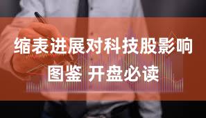 缩表进展对科技股影响图鉴 开盘必读