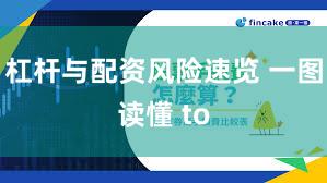 杠杆与配资风险速览 一图读懂 to