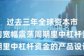 过去三年全球资本市场在当前宽幅震荡周期里中杠杆资金的产品设计
