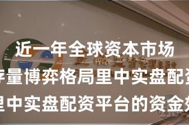 近一年全球资本市场在当前存量博弈格局里中实盘配资平台的资金效